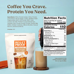 High Protein Iced Coffee